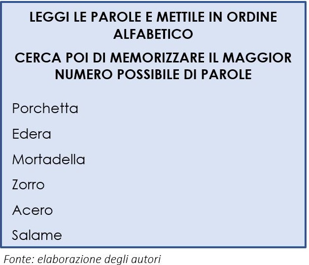 Memorizzare la lista di parole e poi rievocarla