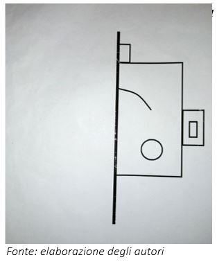 Visuospazialità: Ricostruire la figura