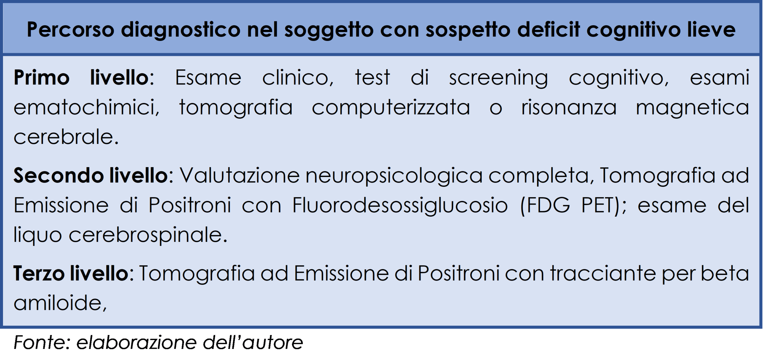  Percorso diagnostico nel soggetto con sospetto deficit cognitivo lieve