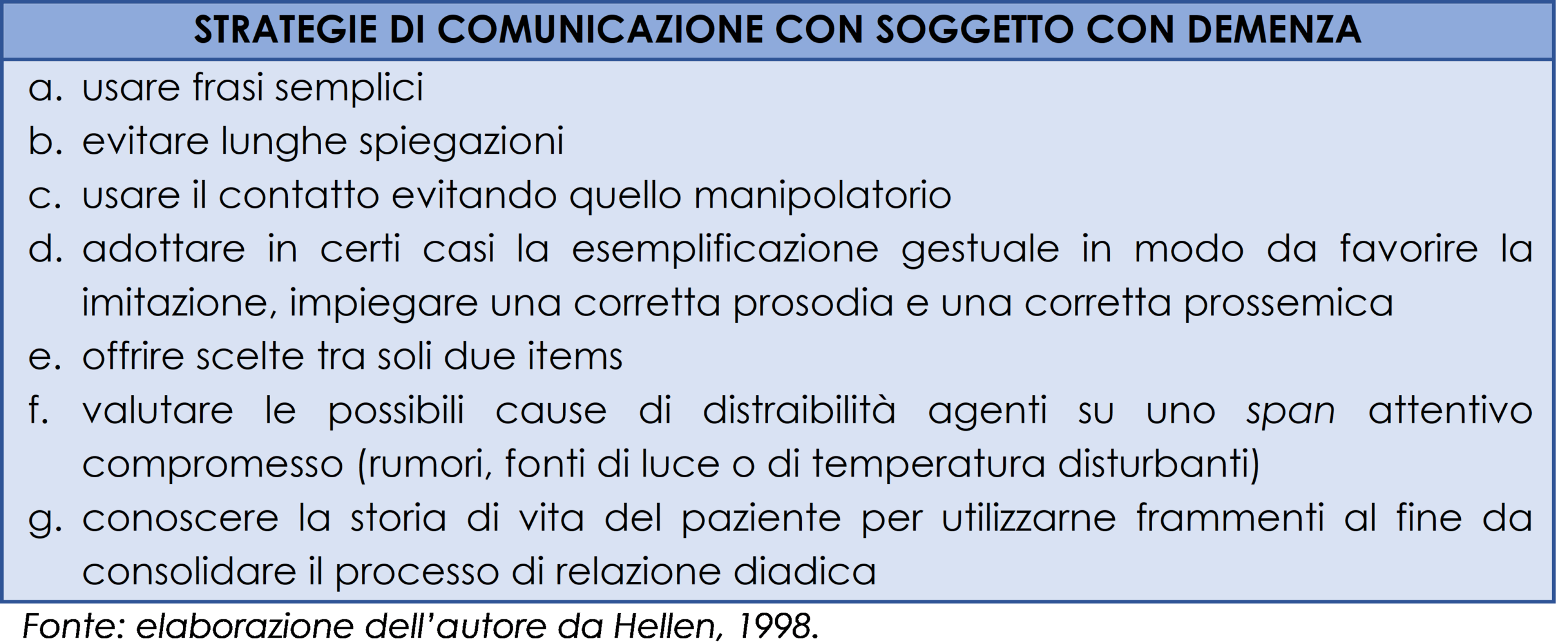 Esemplificazione di alcune strategie di comunicazioni efficace con soggetti affetti da demenza