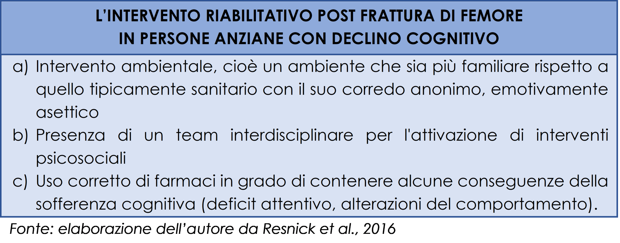 Programmi riabilitativi mirati nei contesti riabilitativi post acuzie