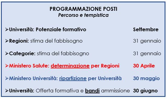 Processo di definizione dell’Offerta formativa negli Atenei