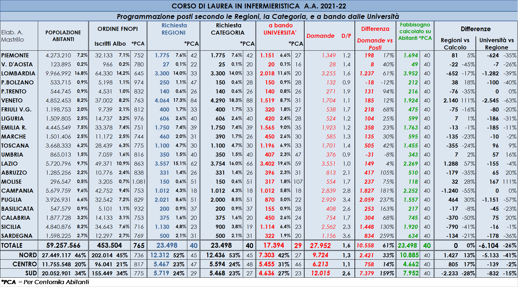 Domande presentate su posti disponibili nel Corso di Laurea in Infermieristica A.A.- 2021/22