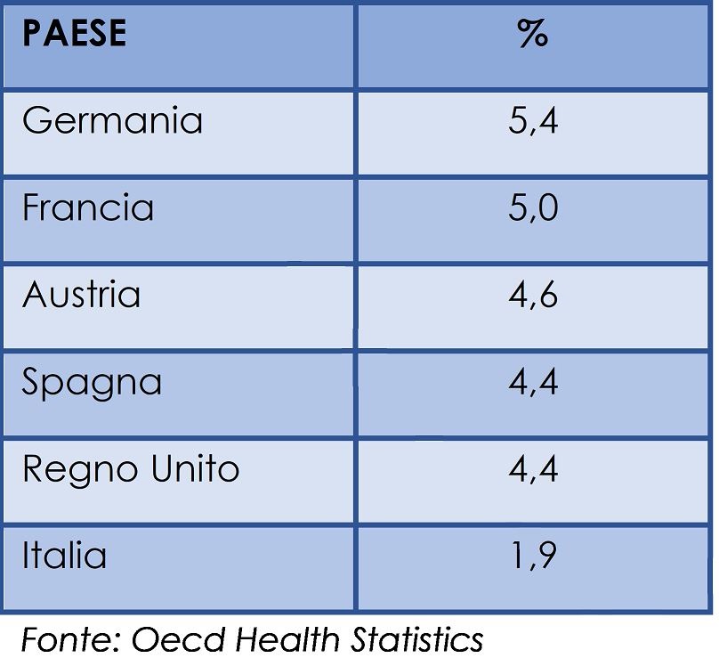 Posti letto in strutture residenziali ogni 100 persone 65+ (2018)