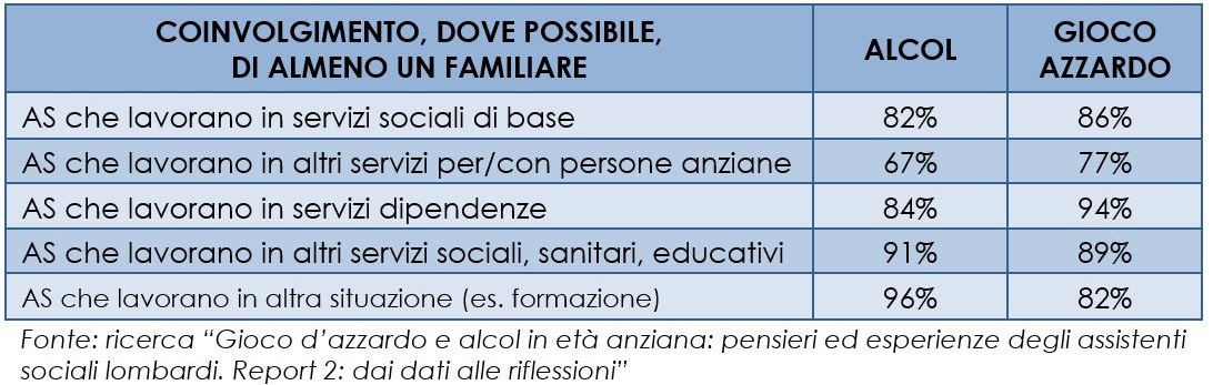 Strategie di intervento con i bevitori tardivi e i giocatori anziani