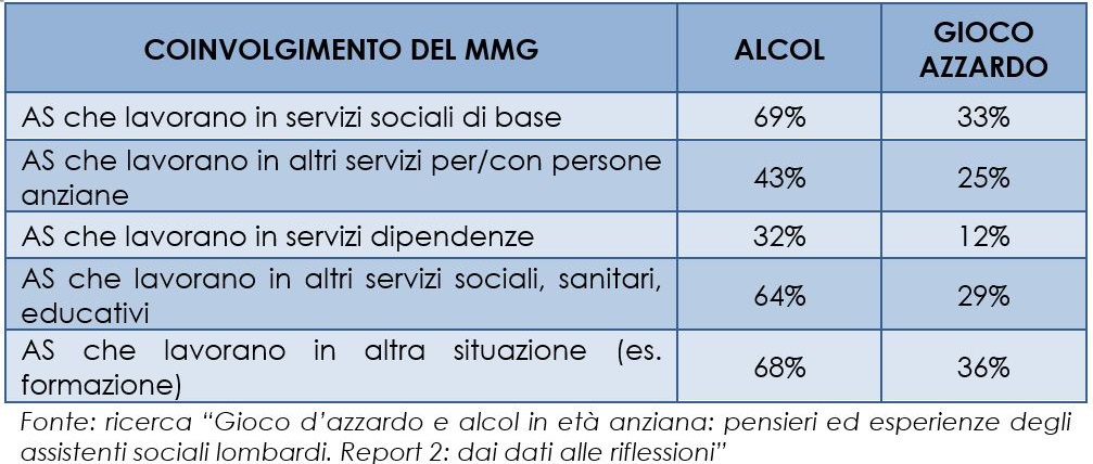 Strategie di intervento con i bevitori tardivi e i giocatori anziani