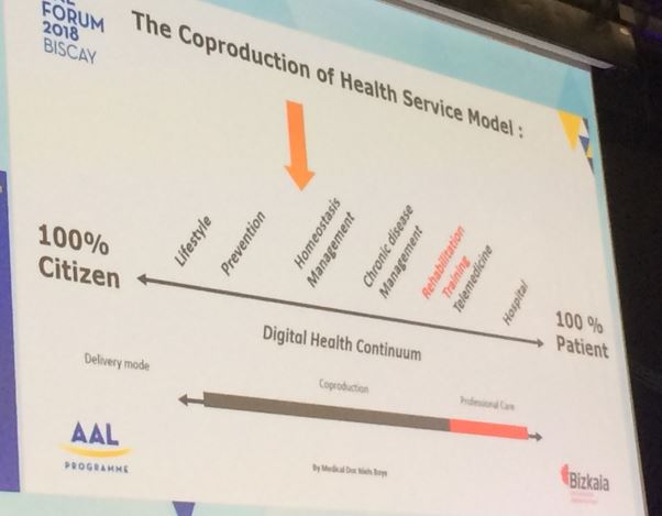 La coproduzione del "modello di servizio sanitario" tratta daForum AAL (Bilbao - ES, 2018)