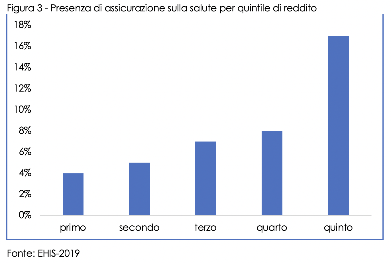 Diseguaglianze in salute: un aggiornamento dai dati dell&rsquo;European Health Interview Survey