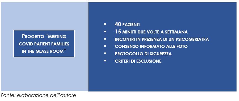 Progetto &ldquo;Meeting COVID patient families in the glass room&rdquo;