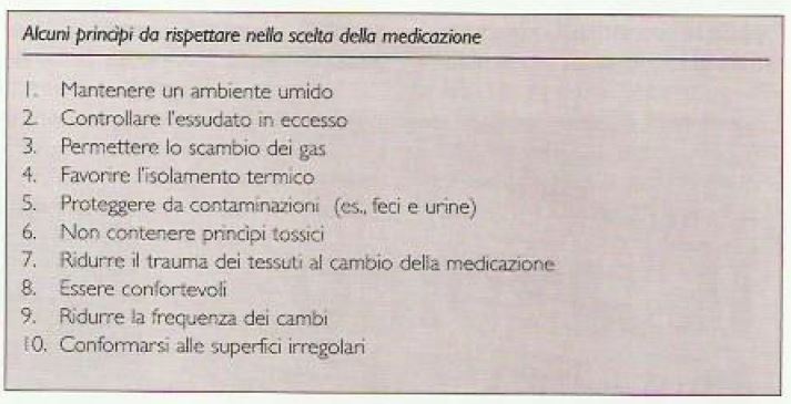 Medicazioni