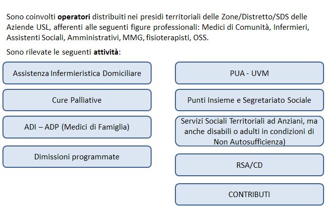 Flussi informativi e professionisti coinvolti