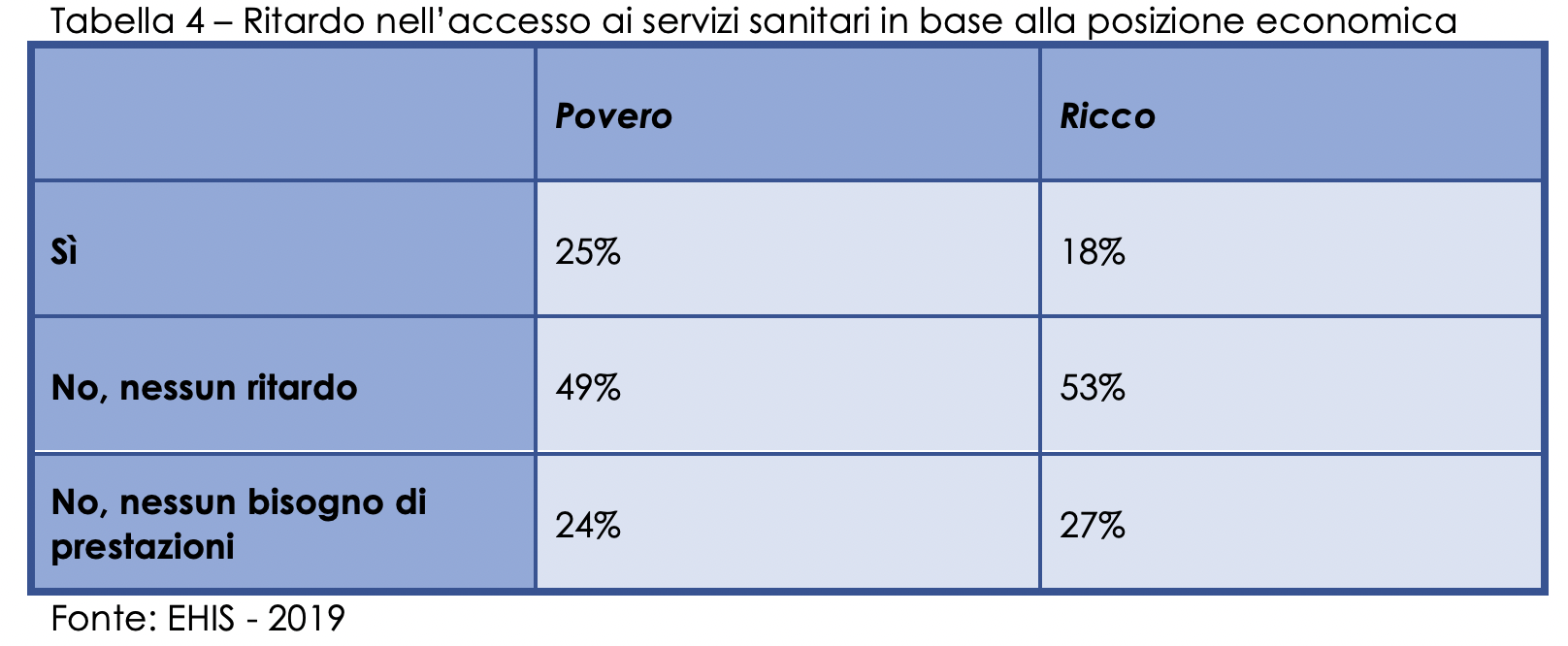 Diseguaglianze in salute: un aggiornamento dai dati dell&rsquo;European Health Interview Survey