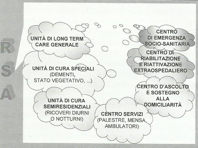 RSA - Funzioni future