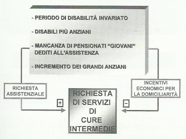 Prospettive future