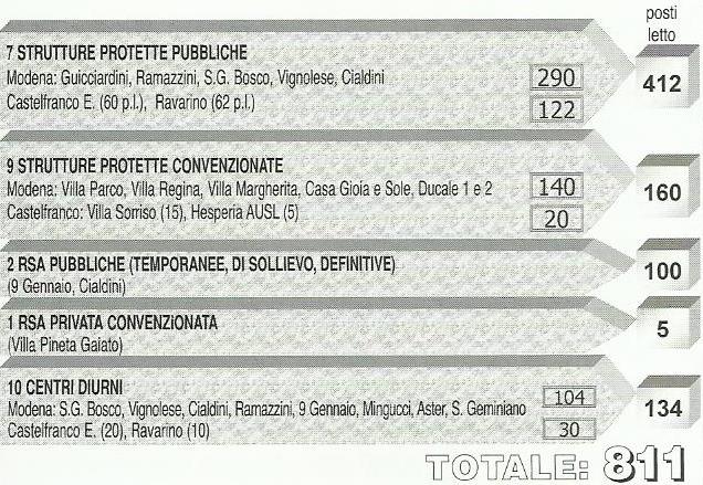 Unità Operativa Complessa Territoriale