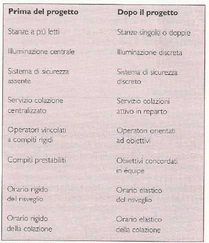 Il tempo in Casa di riposo