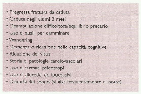 Principali attori di rischio individuali frattura anca
