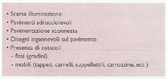 Principali fattori di rischio ambientali frattura anca