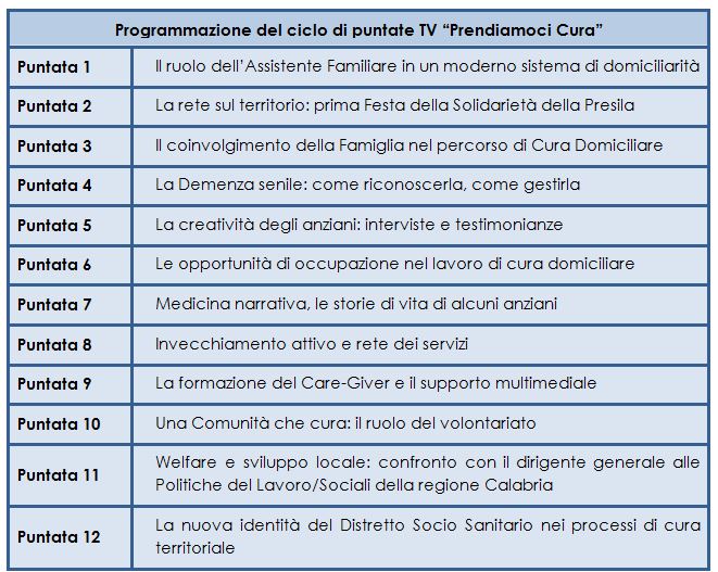 ndiamoci cura: i temi delle puntate televisive