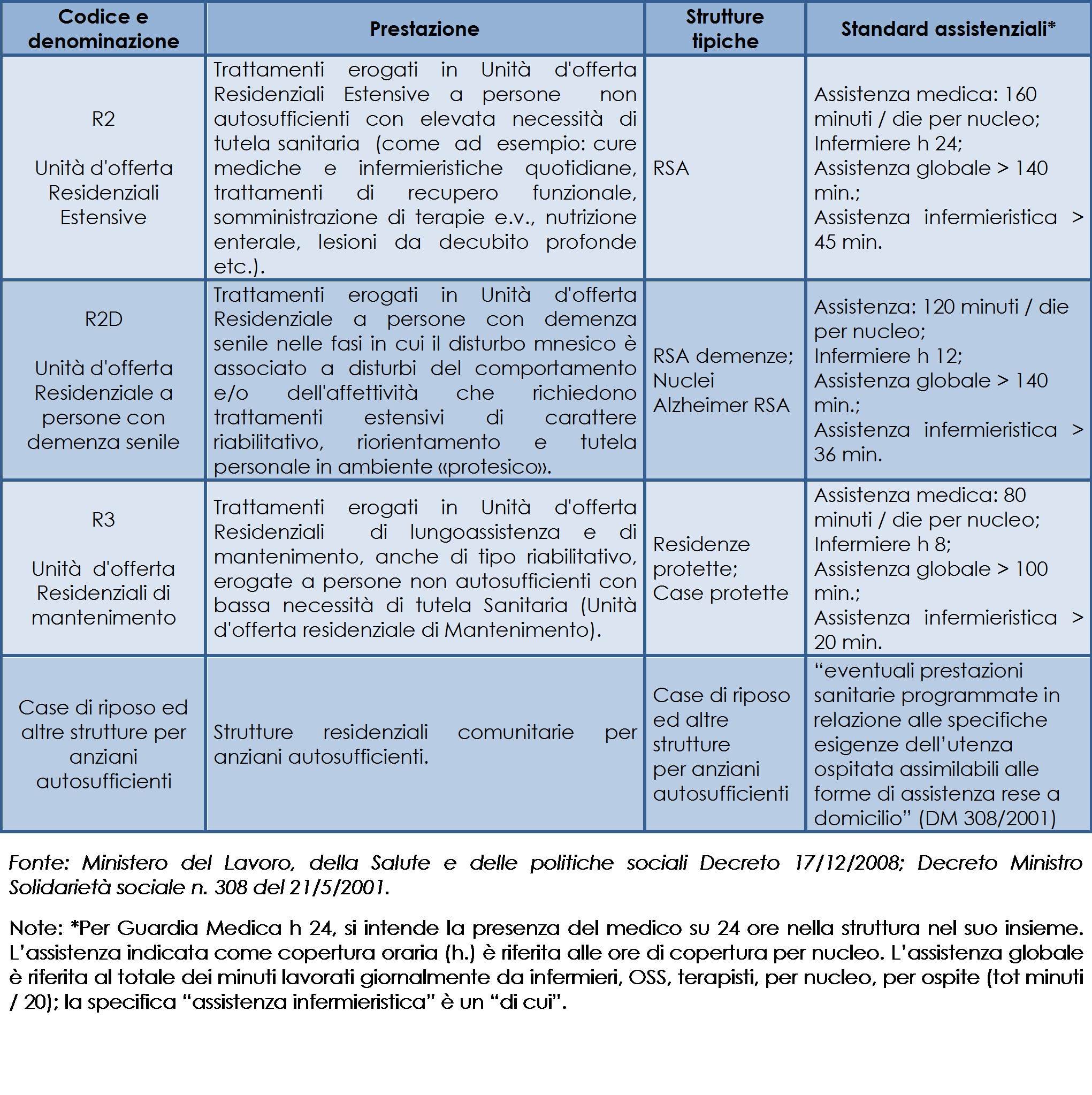Classificazione_delle_strutture_residenziali_per_anziani_non autosufficienti