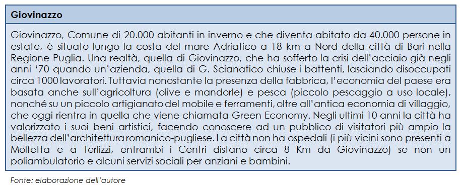 Sintesi descrittiva della Citt&agrave; di Giovinazzo