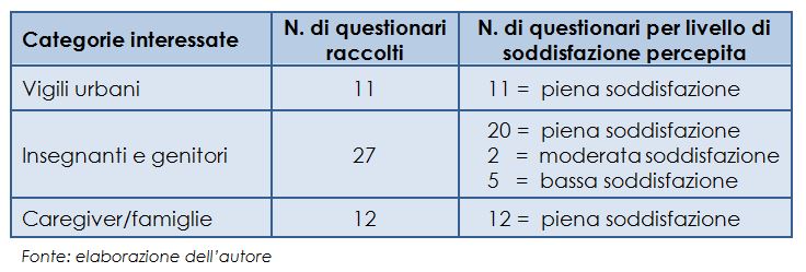 Valutazione dell'attivit&agrave; formativa e informativa