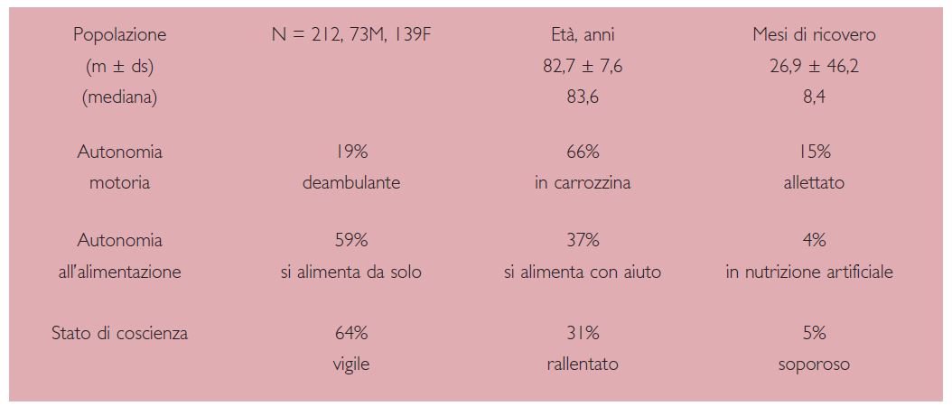 Epidemiologia della malnutrizione