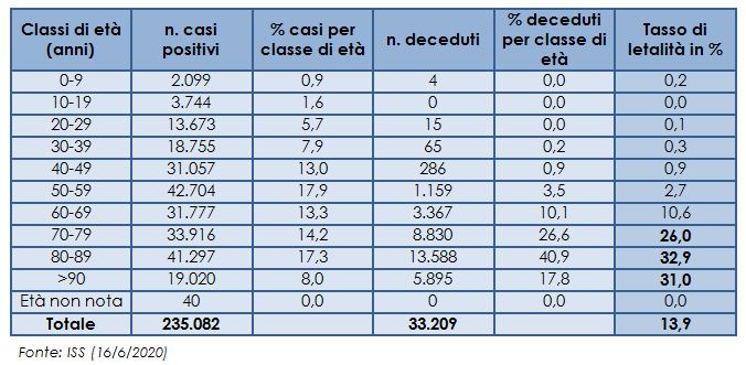 Decessi_Covid-19_per_et&agrave;