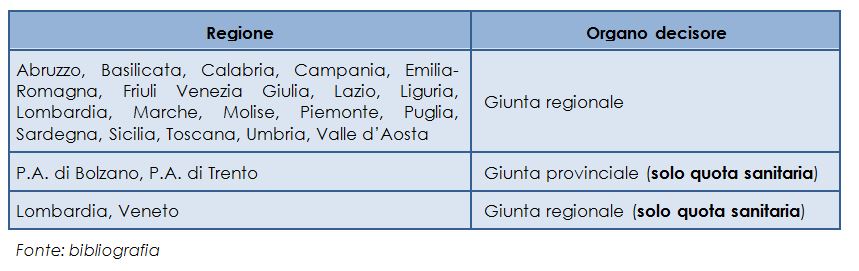 Chi decide le tariffe delle RSA