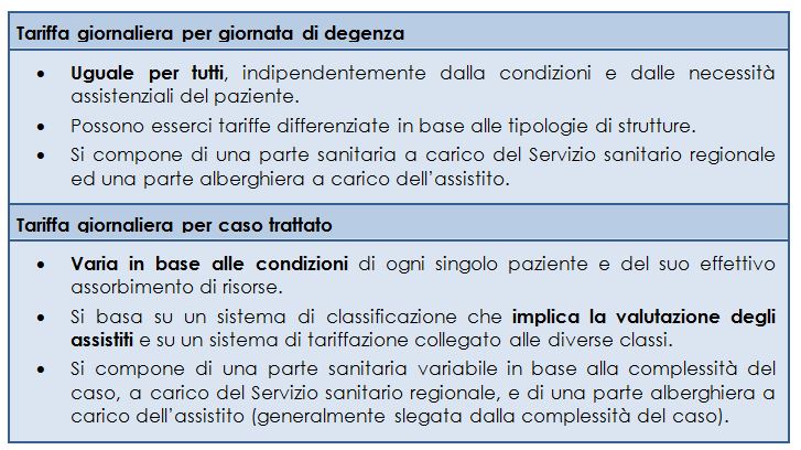 Tipologie di tariffe delle RSA