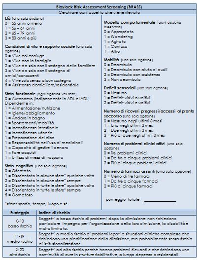 Blaylock Risk Assessment Screening Score (BRASS) index 