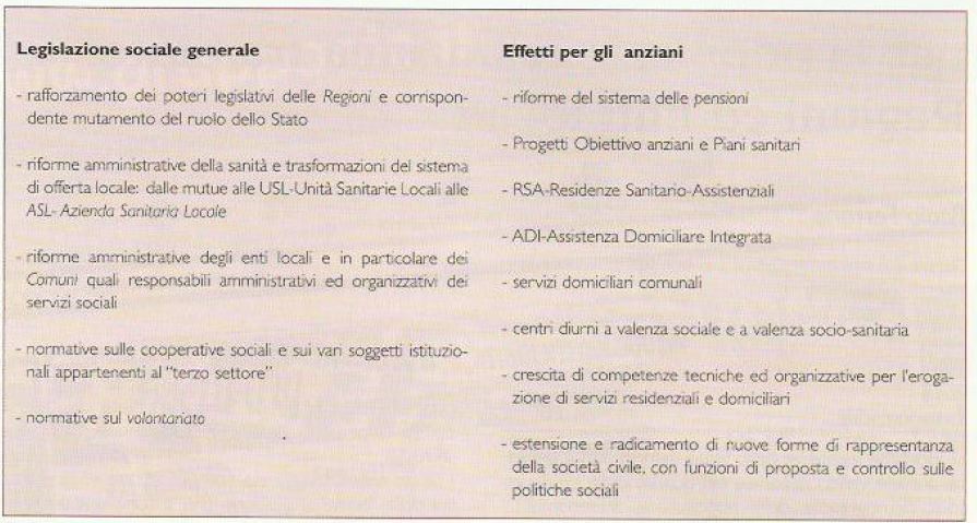 Legislazione per la popolazione anziana