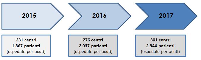Presa in carico degli anziani per il servizio di Assistenza domiciliare integrata (ADI) (Prevalenza su anziani 65+)