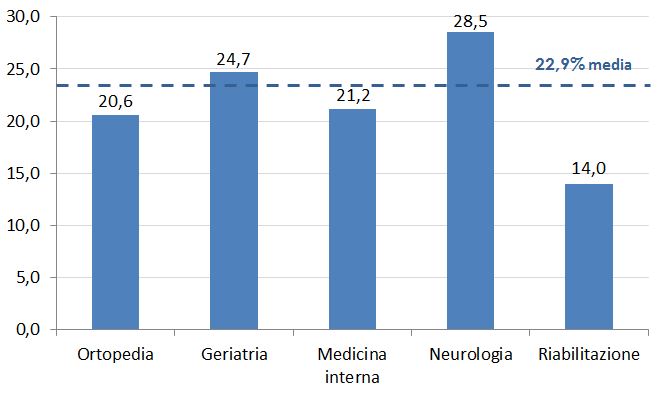 Il difficile equilibrio del gestore e i possibili effetti.