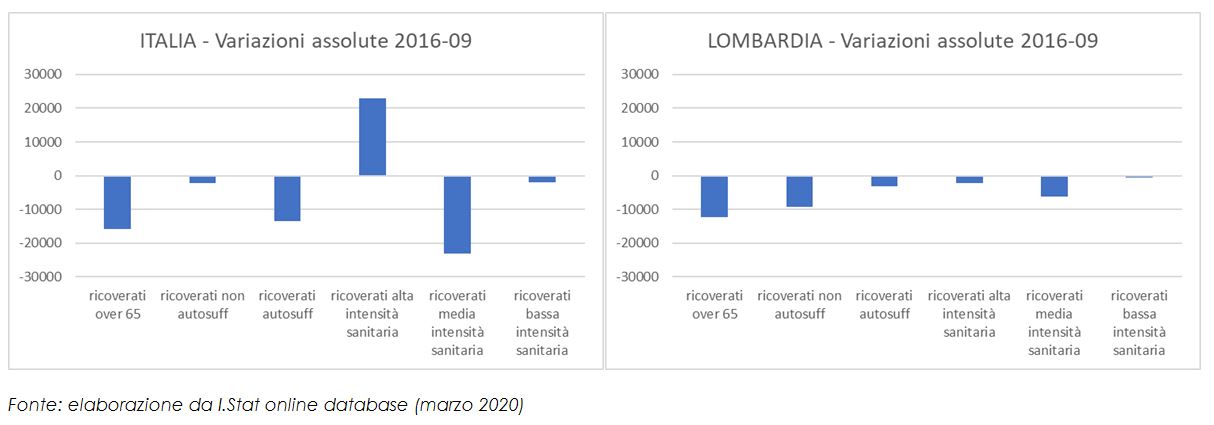Spesa per l’assistenza sanitaria domiciliare, 2012-2019