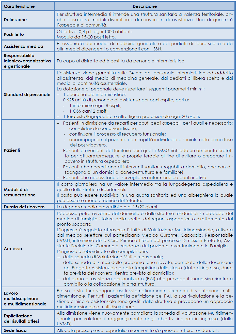 Unit&agrave; speciali di continuit&agrave; assistenziale (USCA) 