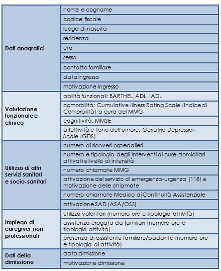 Quadro sintetico indicatori di verifica funzionalit&agrave; Comunit&agrave; Residenziale