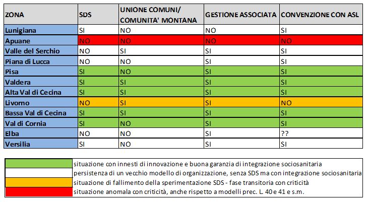 guida per la valutazione 