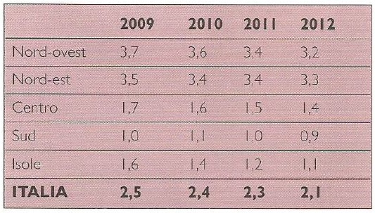 Anziani presenti in strutture residenziali socio-assistenziali e socio-sanitarie al 31 dicembre, anni 2009-2012 (Prevalenza su anziani di et&agrave; 65+)