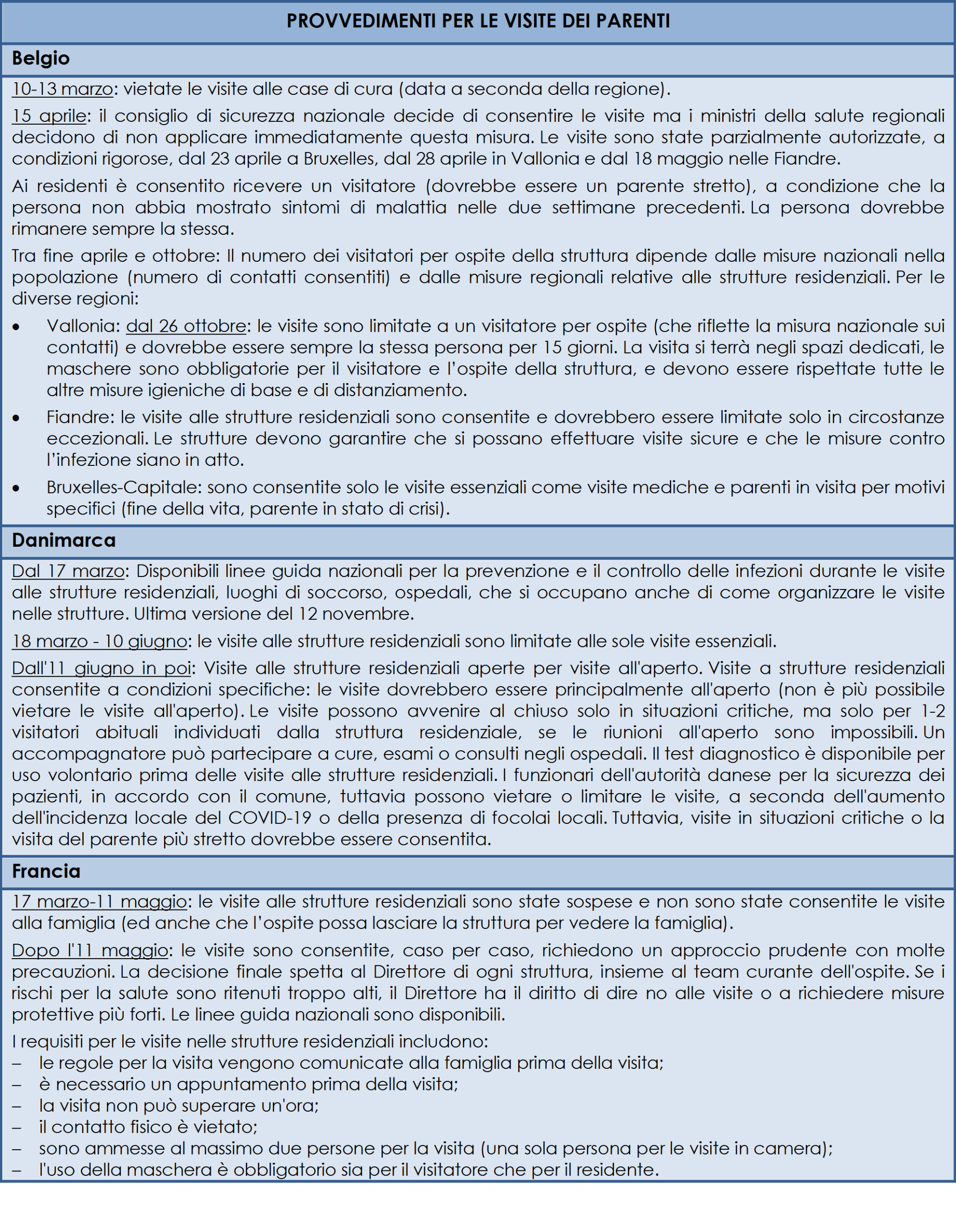 I provvedimenti per limitare le visite dei parenti nelle strutture residenziali per anziani (A)