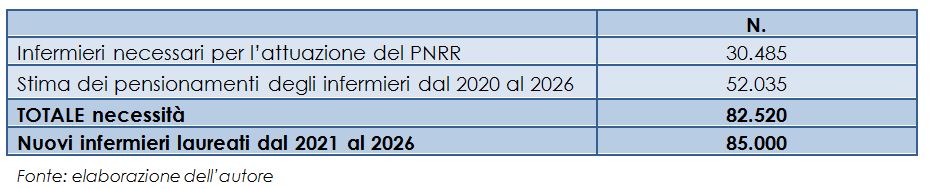necessità-di-nuovi-infermieri