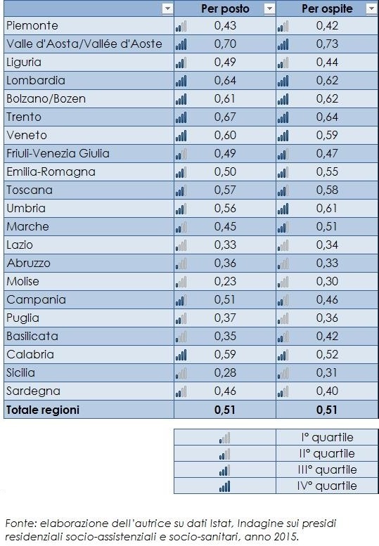 Personale addetto all'ospite dei presidi per anziani