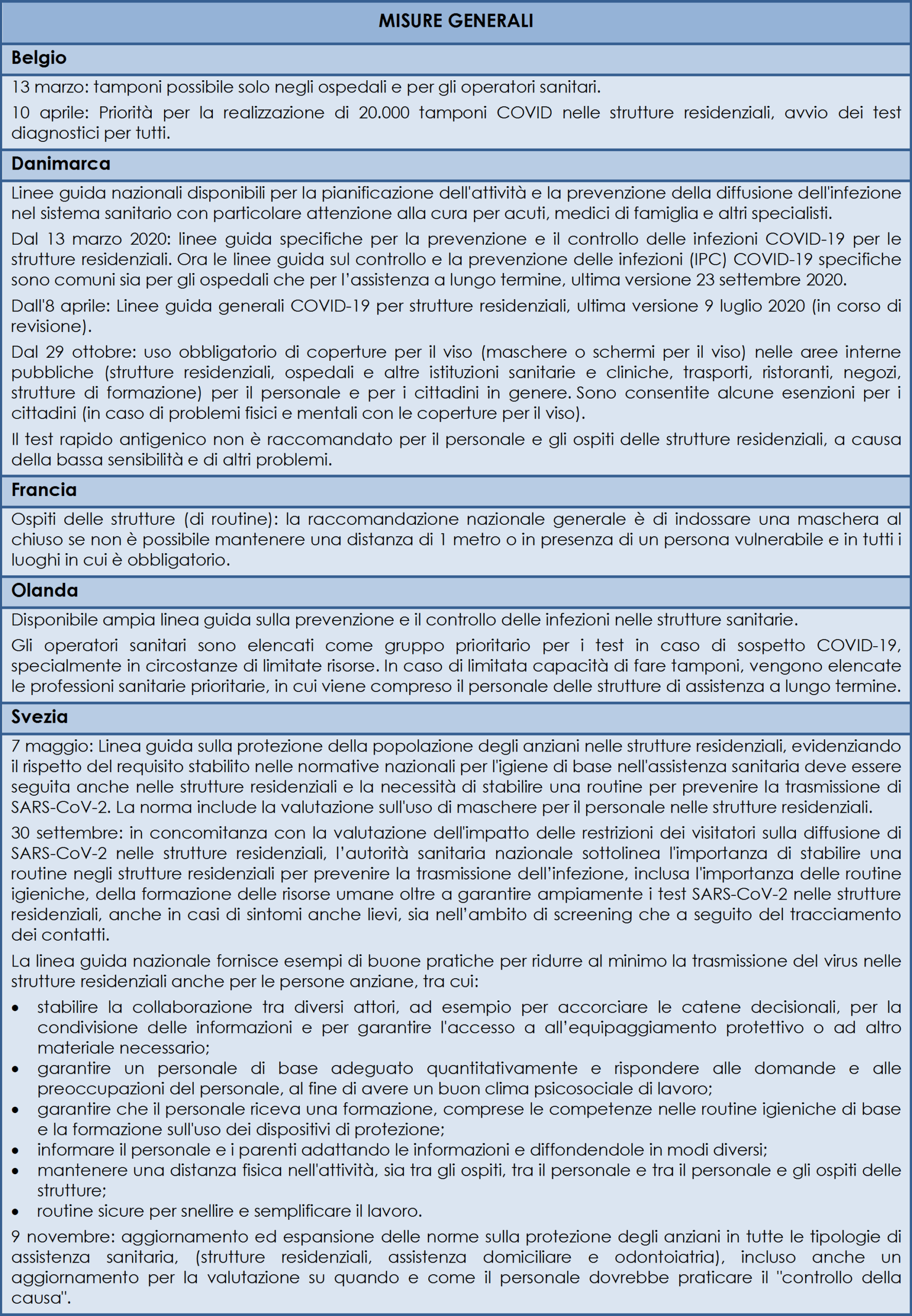 Le misure di carattere generale previste per le strutture residenziali per anziani in alcuni paesi europei