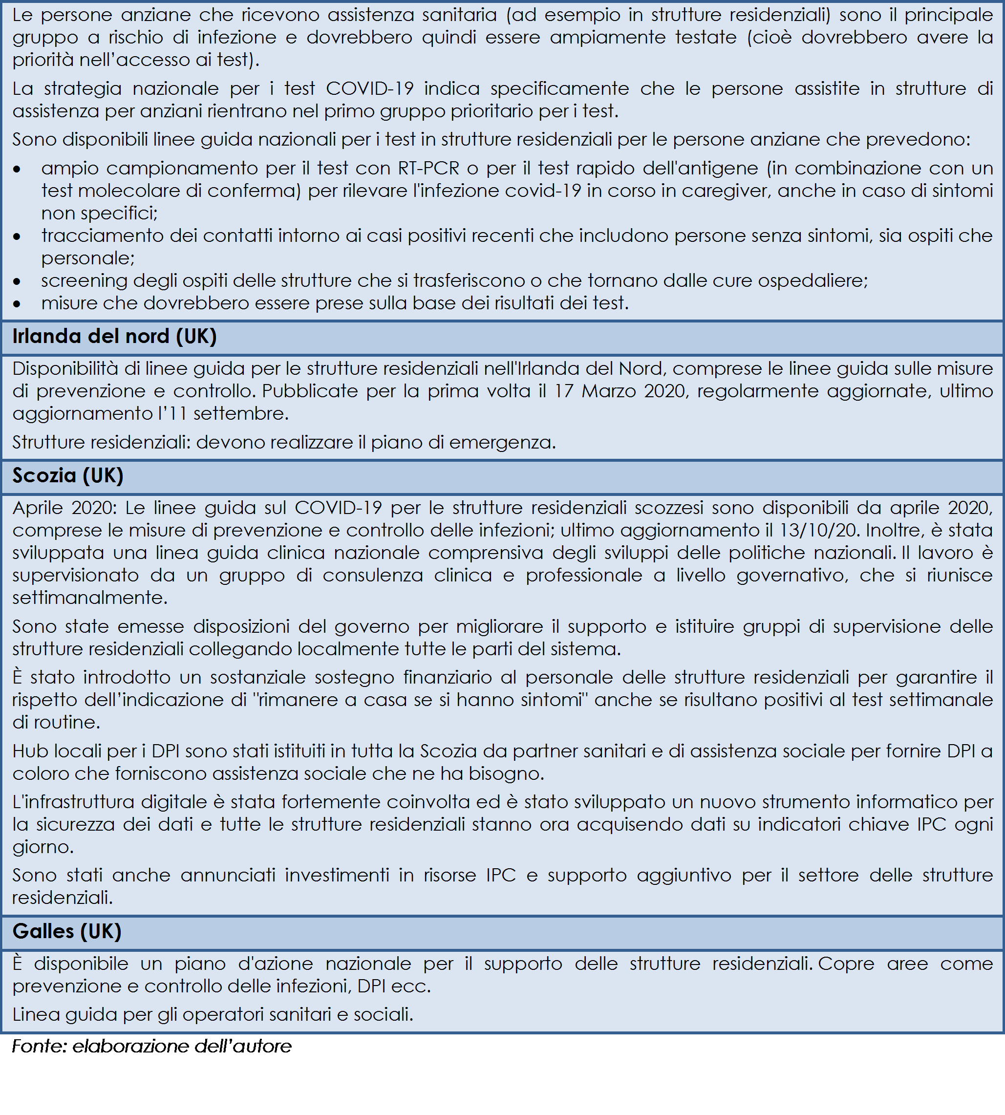 Le misure di carattere generale previste per le strutture residenziali per anziani in alcuni paesi europei (segue)