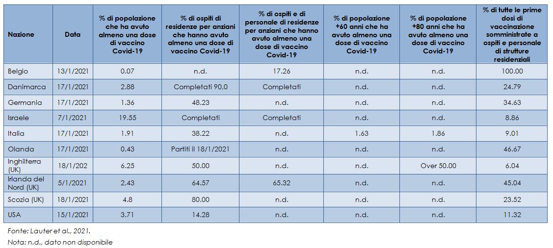 personale-infermieristico-previsto