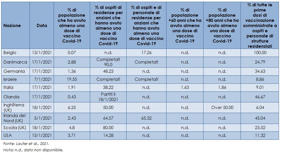 vaccinazione-COVID-19-in-gruppi-che-utilizzano-o-forniscono-assistenza-a-lungo-termine