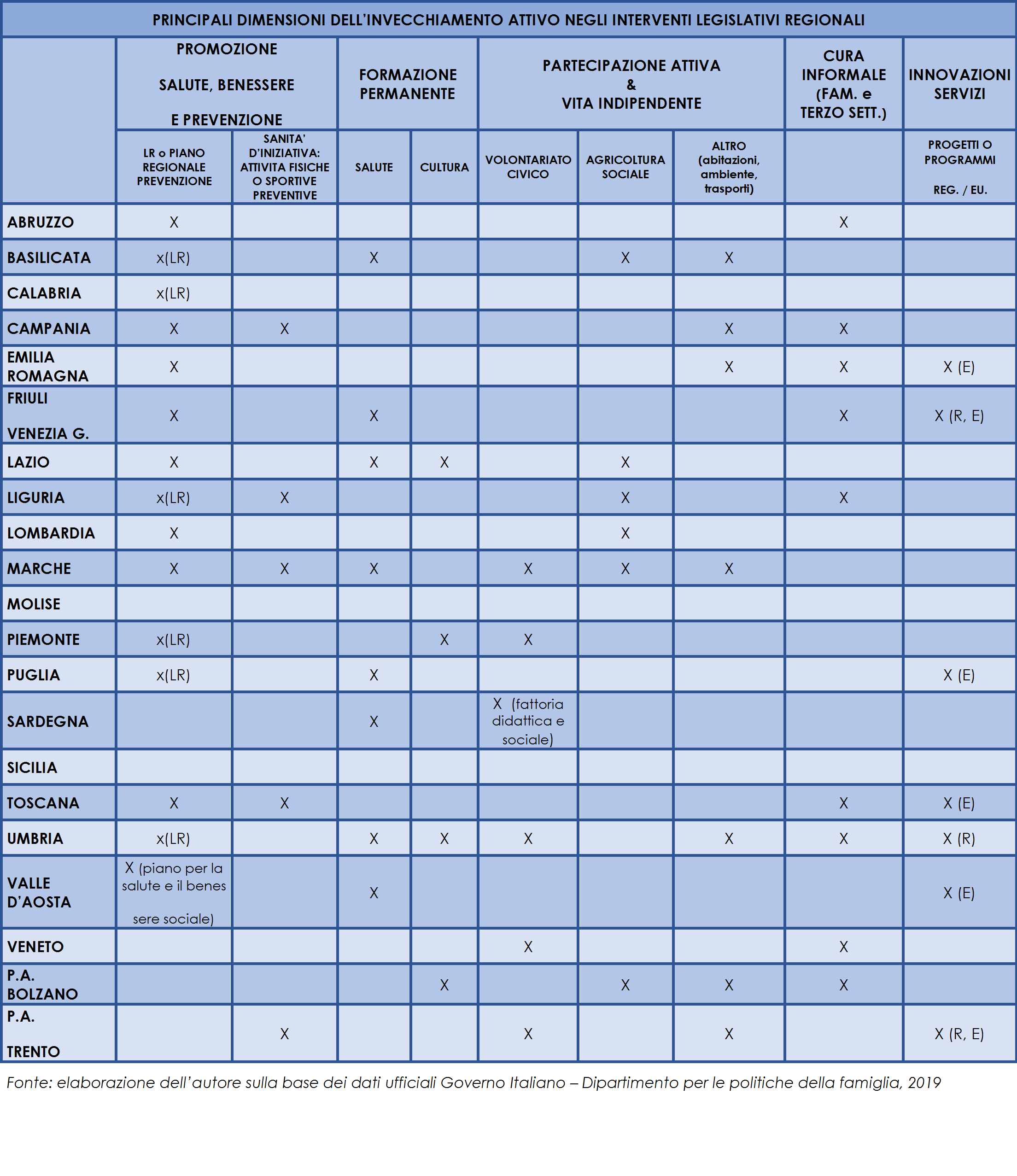 invecchiamento_attivo_nelle_regioni_italiane