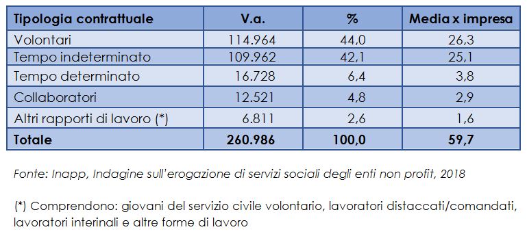 Personale non profit