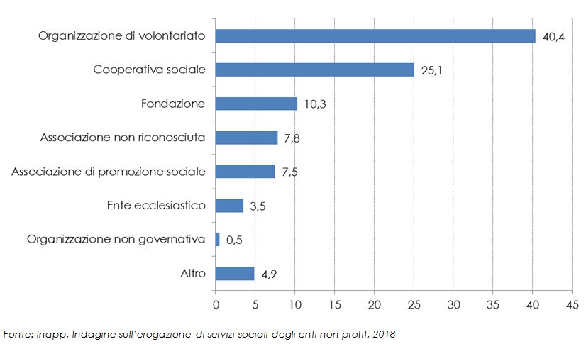 Provider non profit di servizi per non autosufficienti