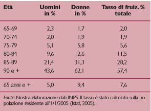 Indennit&agrave; di accompagnamento